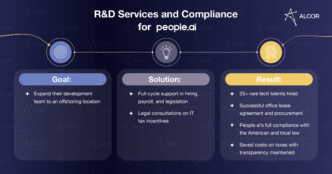 sponsors/branding
Alcor presenta servicios R&D en Inmobiliare Summits. Soluciones para expansión, contratación y cumplimiento legal. Real estate LATAM.