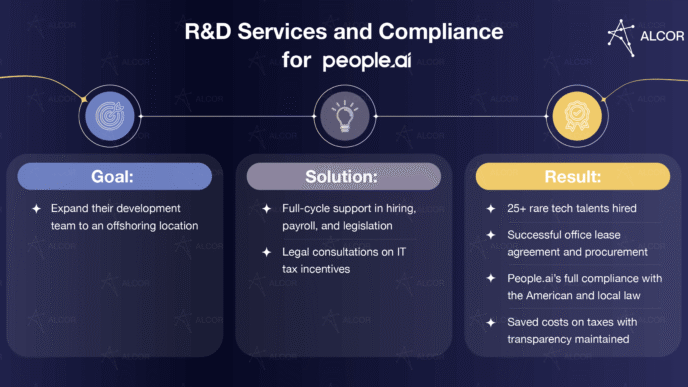 sponsors/branding
Alcor presenta servicios R&D en Inmobiliare Summits. Soluciones para expansión, contratación y cumplimiento legal. Real estate LATAM.