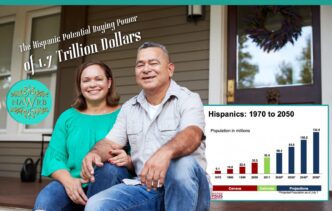 speakers/headshot

Poder adquisitivo hispano en EE. UU. de 1.7 billones de dólares. Estadísticas demográficas 1970-2050. Inversión inmobiliaria LATAM.