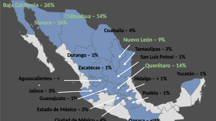 Mapa de México mostrando el impacto del nearshoring en la solicitud de crédito de viviendas por estado con porcentajes. Datos relevantes.