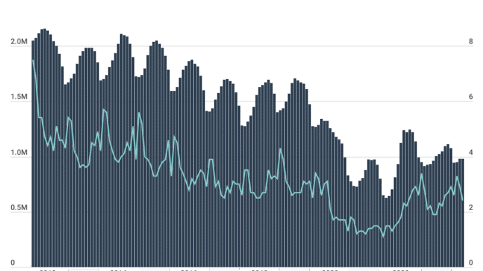 Gráfico de oferta de viviendas en EE.UU. de 2012 a 2024. Datos del mercado inmobiliario. Inmobiliare Summits analiza el sector real estate LATAM.