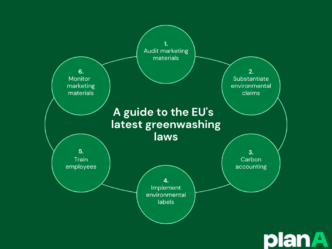 Guía sobre las leyes de la UE contra el greenwashing. Seis puntos clave: auditoría de marketing, justificación ambiental, contabilidad de carbono...