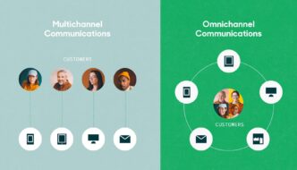 Diagrama comparativo de retail omnicanal: multicanal (conexión individual) vs. omnicanal (conexión integral). Estrategia de servicio al cliente.