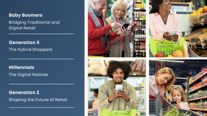 networking/expo
Clientes en supermercado usando móvil. El futuro del retail en Inmobiliare Summits LATAM, México y real estate.