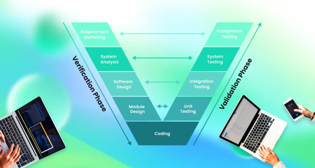 Diagrama V del proceso de desarrollo de software, mostrando las fases de verificación y validación para la construcción sostenible con laptops.
