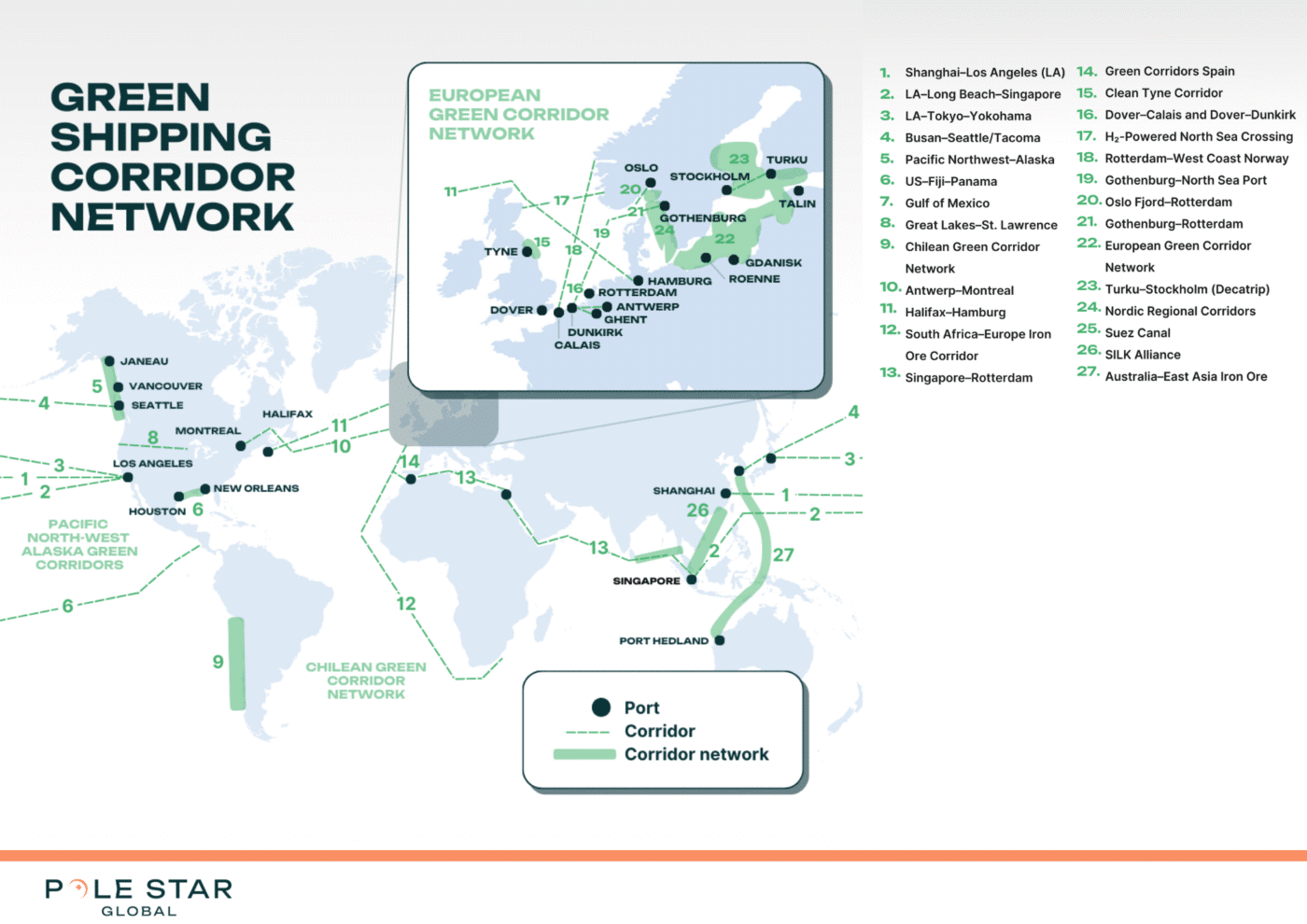 Mapa de corredores de envío verde: Rutas globales, puertos y redes para transporte sostenible. Avances y desafíos en 2025, esencial para logística.