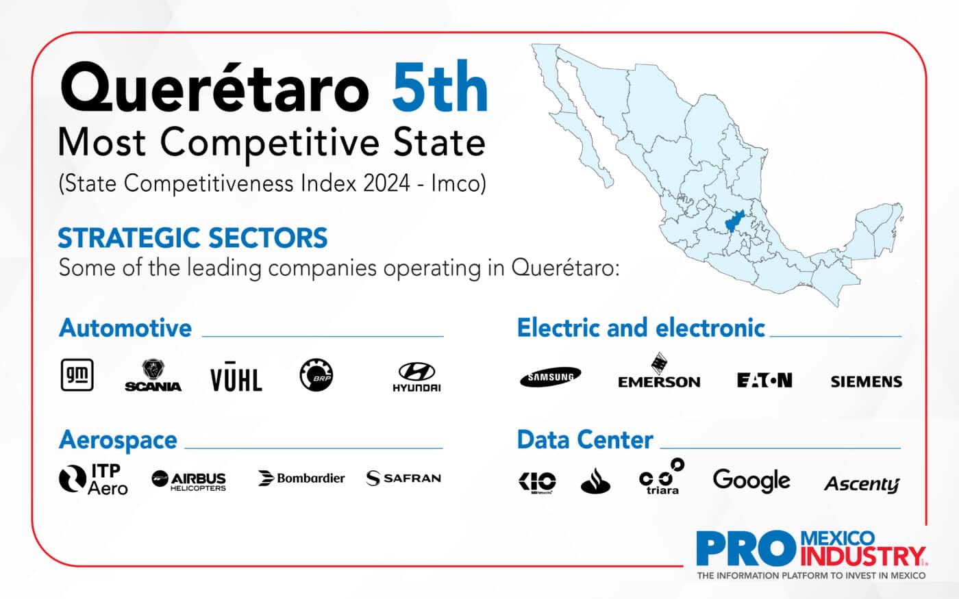 Querétaro: 5to estado más competitivo en México. Sectores estratégicos: automotriz, eléctrico, aeroespacial y data center. Empresas líderes en Querétaro.