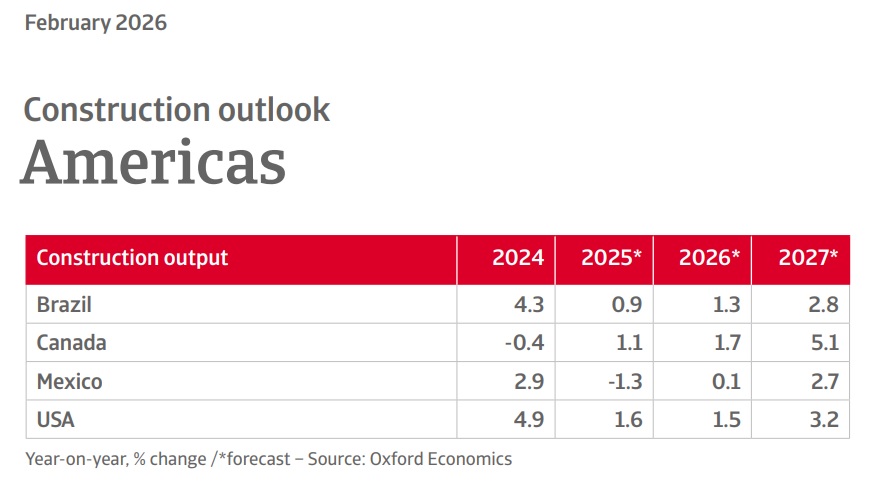 Persona observa tabla con proyección crecimiento anual construcción México y desempeño internacional 2024 a 2027.