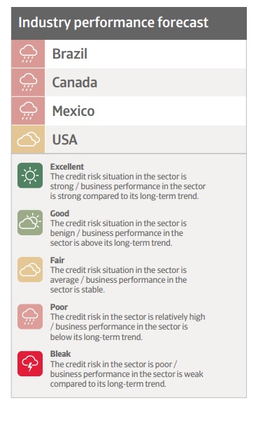 Persona observa tabla de pronóstico industrial para México, Brasil, Canadá y USA con colores de riesgo y crecimiento.