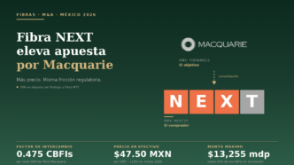 FIBRA Next adquiere portafolio industrial de Macquarie en México